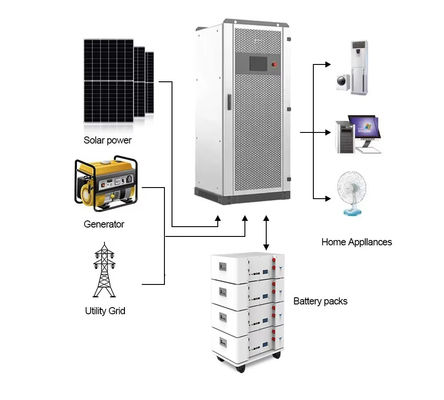 100kW 240V High-Leg Delta Hybrid Inverter with Triple MPPT and Split-Phase Output for Industrial Microgrids